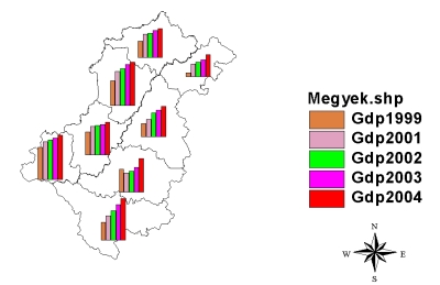 GDP v&Atilde;&iexcl;ltoz&Atilde;&iexcl;sok